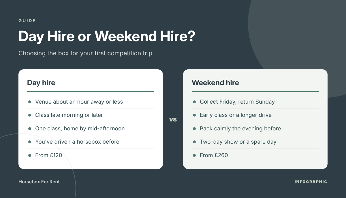 Day Hire or Weekend Hire? – infographic