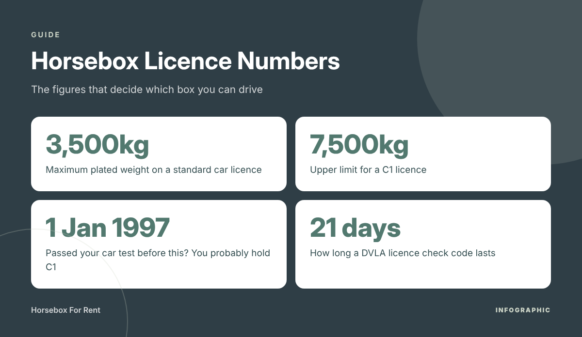 Horsebox Licence Numbers – infographic