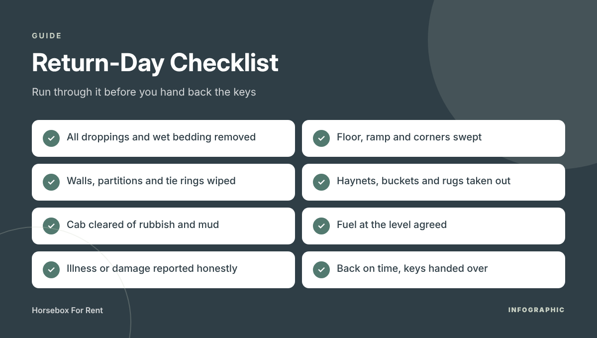 Return-Day Checklist – infographic