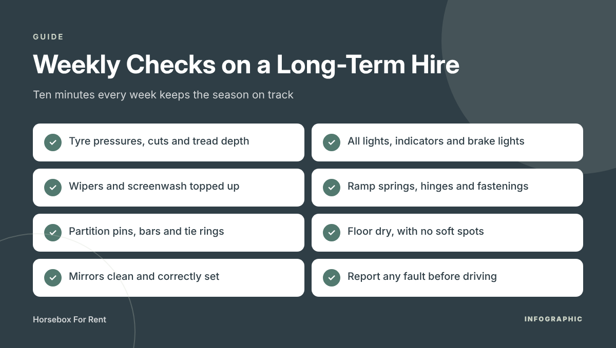Weekly Checks on a Long-Term Hire – infographic